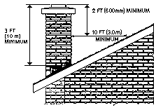 Chimney Concerns